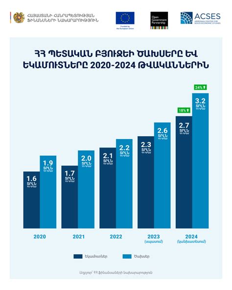 2024 թվականին սահմանազատման արդյունքում Հայաստանին զրկեցին Կիրանցի և Բերքաբերի պաշտպանական դիրքերից